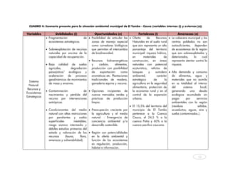 CUADRO 4: Escenario presente para la situación ambiental municipal de El Tambo - Cauca (variables internas (i) y externas (e))

Variables             Debilidades (i)                   Oportunidades (e)                 Fortalezas (i)                  Amenazas (e)
               • Fragmentación                 de • Posibilidad de articular las • Oferta        de       Recursos • La cabecera municipal y los
                 ecosistemas estratégicos.           zonas de manejo especial        Naturales en el suelo rural     centros poblados no son
                                                     como corredores biológicos      que aún representa un alto      autosuficientes, dependen
               • Sobreexplotación de recursos        que permitan el intercambio     porcentaje del territorio       de ecosistemas de la región
                 naturales por encima de la          de biodiversidad.               municipal: riqueza hídrica,     que son sobreexplotados y
                 capacidad de recuperación.                                          en        materiales       de   deteriorados,      lo      cual
                                                   • Recursos hidroenergéticos       construcción, en áreas          representa atentar contra la
               • Baja calidad de suelos              y     carbón,      alimentos,   naturales con potencial         riqueza.
                 agrícolas,         degradación      producción con posibilidad      ecoturístico, relictos de
                 paisajística/ ecológica y           de     exportación:    como     bosques      y      sumidero • Alta demanda y consumo
                 aceleración      de    procesos     aromáticas etc. Plantaciones    ambiental,           carácter   de alimentos, agua y
                 geodinámicos de movimientos         tradicionales de madera,        estratégico       de       la   materiales que no asimila
  Sistema
                 de masa y erosivos.                 ganadería equina y vacuna.      agricultura en la seguridad     en su totalidad al interior
  Natural:
                                                                                     alimentaria, protección de      del       sistema        local,
 Recursos y
               • Contaminación                 de • Opciones incipientes de          la economía rural y en el       generando       una     deuda
Ecosistemas
                 nacimientos y pérdida del           nuevos mercados verdes y        control de la expansión         ecológica acumulada sin
Estratégicos
                 recurso por intervenciones          prácticas de producción         urbana.                         pagar        por      servicios
                 antrópicas.                         limpia.                                                         ambientales con la región
                                                                                   • El 15,5% del territorio del     (residuos              sólidos,
               • Condicionantes del medio • Preocupación creciente por               municipio de El Tambo           acueductos; aguas, aire y
                 natural con altas restricciones     la agricultura y el medio       pertenece a la Cuenca           suelos contaminados.).
                 por pendientes y suelos             natural. - Emergencia de        Cauca, el 24,5 % a la
                 superficiales        inestables;    conciencia ambiental y/o        cuenca Patía y 60% a la
                 riesgo sísmico intermedio y         desarrollo sostenible.          cuenca pacifico caucana.
                 débiles estudios primarios del
                 estado y valoración de los • Región con potencialidades
                 recursos      (fauna,      flora,   en la oferta ambiental y
                 amenaza y vulnerabilidad).          función de los ecosistemas
                                                     en regulación, producción,
                                                     hábitat e información.


                                                                                                                                            52



   
 