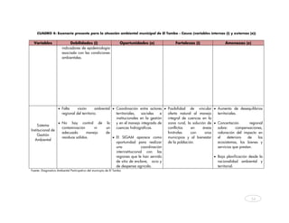 CUADRO 4: Escenario presente para la situación ambiental municipal de El Tambo - Cauca (variables internas (i) y externas (e))

  Variables                 Debilidades (i)                         Oportunidades (e)   Fortalezas (i)                Amenazas (e)
                       indicadores de epidemiología
                       asociada con las condiciones
                       ambientales.




                 • Falta     visión      ambiental • Coordinación entre actores • Posibilidad de vincular • Aumento de desequilibrios
                   regional del territorio.          territoriales,   sociales   e oferta natural al manejo      territoriales.
                                                     institucionales en la gestión integral de cuencas en la
                 • No hay control de la              y en el manejo integrado de   zona rural, la solución de • Concertación         regional
     Sistema
                   contaminación         ni    un    cuencas hidrográficas.        conflictos    en      áreas   sobre:       compensaciones,
Institucional de
                   adecuado        manejo      de                                  limítrofes    con      oros   valoración del impacto en
     Gestión
                   residuos sólidos.               • El SIGAM aparece como         municipios y al bienestar     el     deterioro   de    los
   Ambiental
                                                     oportunidad para realizar     de la población.              ecosistemas, los bienes y
                                                     una              coordinación                               servicios que prestan.
                                                     interinstitucional con las
                                                     regiones que le han servido                               • Baja planificación desde la
                                                     de sitio de enclave, ocio y                                 racionalidad ambiental y
                                                     de despensa agrícola.                                       territorial.
Fuente: Diagnostico Ambiental Participativo del municipio de El Tambo 




                                                                                                                                      54



     
 