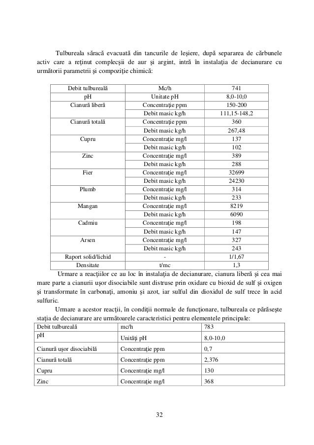 Plan De Gestionare A Deseurilor Romaltyn Mining