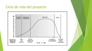 Ciclo de vida del proyecto
 