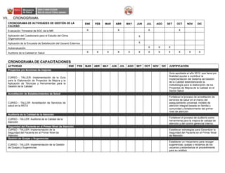 VII. CRONOGRAMA
CRONOGRAMA DE ACTIVIDADES DE GESTIÓN DE LA
CALIDAD
ENE FEB MAR ABR MAY JUN JUL AGO SET OCT NOV DIC
Evaluación Trimestral de SGC de la MR X X X X
Aplicación del Cuestionario para el Estudio del Clima
Organizacional
X
Aplicación de la Encuesta de Satisfacción del Usuario Externos X
Autoevaluación X X X
Auditoria de la Calidad en Salud X X X X X X X X X X X X
CRONOGRAMA DE CAPACITACIONES
ACTIVIDAD ENE FEB MAR ABR MAY JUN JUL AGO SET OCT NOV DIC JUSTIFICACIÓN
Proyectos y/o Acciones de mejoras
CURSO - TALLER: Implementación de la Guía
para la Elaboración de Proyectos de Mejora y la
Aplicación de Técnicas y Herramientas para la
Gestión de la Calidad
Guía aprobada el año 2012, que tiene por
finalidad ayudar a contribuir la
Implementación del Sistema de Gestión
de la Calidad estandarizando la
metodología para la elaboración de los
Proyectos de Mejora de la Calidad en el
Sector Salud
Acreditación de Establecimientos de Salud
CURSO - TALLER: Acreditación de Servicios de
salud en la RSTA
Fortalecer el proceso de acreditación de
servicios de salud en el marco del
aseguramiento universal, modelo de
atención integral basado en familia y
comunidad y fortalecimiento del primer
nivel de atención
Auditoria de la Calidad de la Atención
CURSO - TALLER: Auditoria de la Calidad de la
Atención
Fortalecer el proceso de auditoría como
herramienta para la mejora de calidad de
atención y del control gerencial interno.
Seguridad del Paciente en el Primer Nivel de Atención
CURSO - TALLER: Implementación de la
Seguridad del Paciente en el Primer Nivel de
Atención
Establecer estrategias para Garantizar la
Seguridad del Paciente en el Primer Nivel
de Atención
Gestión de Quejas y Sugerencias
CURSO - TALLER: Implementación de la Gestión
de Quejas y Sugerencias
Establecer un mecanismo para recoger
sugerencias, quejas o reclamos de los
usuarios y estandarizar el procedimiento
para su análisis
 