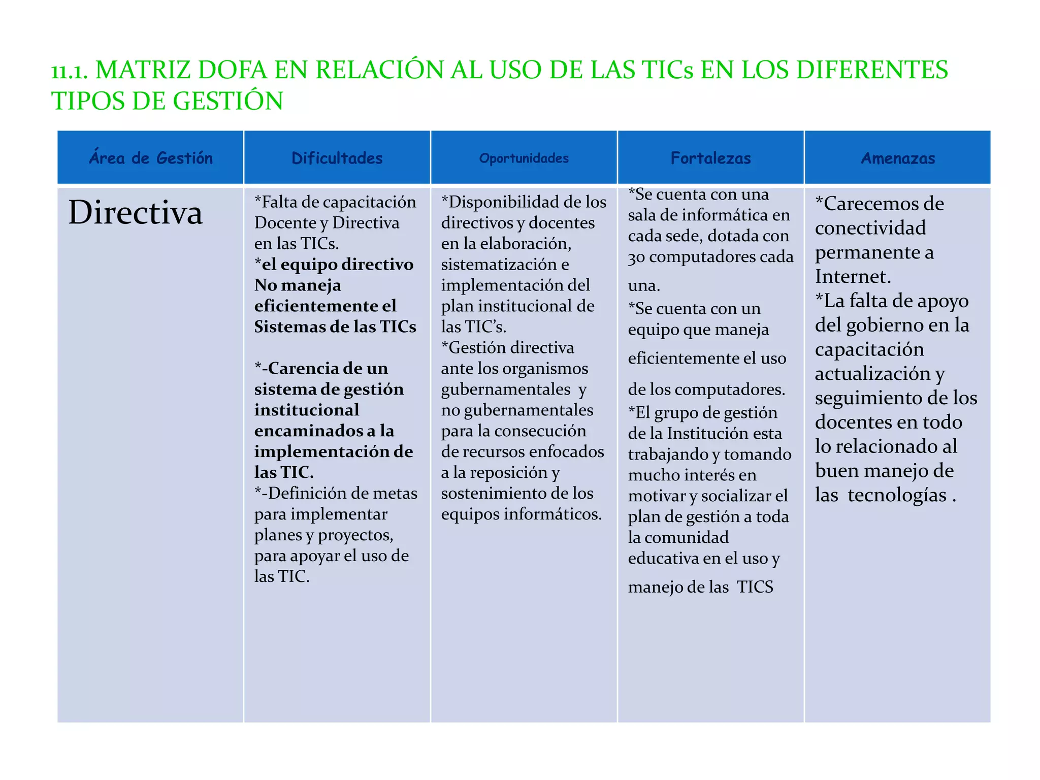 MATRIZ DOFA DE LA INSTITUCION EDUCATIVA NUEVO ORIENTE | PPTX