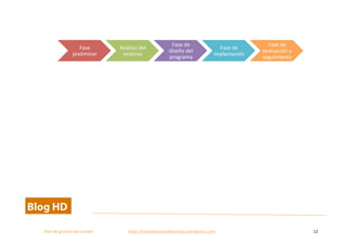  
Plan	
  de	
  gestion	
  del	
  cambio	
  	
  	
  	
  	
  	
  	
  	
  	
  	
  	
  	
  	
  	
  	
  	
  	
  	
  	
  	
  	
  	
  	
  	
  	
  	
  	
  	
  	
  	
  	
  	
  	
  	
  https://competenciasdirectivas.wordpress.com	
   12	
  
	
  
	
  
Fase	
  
preliminar	
  
Analisis	
  del	
  
entorno	
  
Fase	
  de	
  
diseño	
  del	
  
programa	
  
Fase	
  de	
  
implantación	
  
Fase	
  de	
  
evaluación	
  y	
  
seguimiento	
  
 