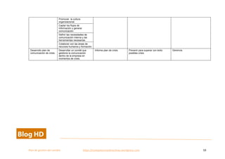  
Plan	
  de	
  gestion	
  del	
  cambio	
  	
  	
  	
  	
  	
  	
  	
  	
  	
  	
  	
  	
  	
  	
  	
  	
  	
  	
  	
  	
  	
  	
  	
  	
  	
  	
  	
  	
  	
  	
  	
  	
  	
  https://competenciasdirectivas.wordpress.com	
   59	
  
	
  
	
  
Promover la cultura
organizacional.
Captar los flujos de
información y generar
comunicación
Definir las necesidades de
comunicación interna y las
herramientas necesarias.
Colaborar con las áreas de
recursos humanos y formación
Desarrollo plan de
comunicación de crisis.
Desarrollar un comité que
gestione la comunicación
dentro de la empresa en
momentos de crisis.
Informe plan de crisis. Prevenir para superar con éxito
posibles crisis.
Gerencia.
 