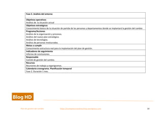  
Plan	
  de	
  gestion	
  del	
  cambio	
  	
  	
  	
  	
  	
  	
  	
  	
  	
  	
  	
  	
  	
  	
  	
  	
  	
  	
  	
  	
  	
  	
  	
  	
  	
  	
  	
  	
  	
  	
  	
  	
  	
  https://competenciasdirectivas.wordpress.com	
   14	
  
	
  
Fase	
  2.	
  Análisis	
  del	
  entorno	
  
	
  
Objetivos	
  operativos	
  
Análisis	
  de	
  	
  la	
  situación	
  actual	
  
Objetivos	
  estratégicos	
  
Conocimiento	
  básico	
  de	
  la	
  situación	
  de	
  partida	
  de	
  las	
  personas	
  y	
  departamentos	
  donde	
  se	
  implantará	
  la	
  gestión	
  del	
  cambio	
  
Programa/Acciones	
  
Análisis	
  de	
  la	
  organización	
  y	
  procesos.	
  
Análisis	
  del	
  nuevo	
  plan	
  estratégico.	
  
Análisis	
  de	
  tecnologías.	
  
Análisis	
  de	
  personas	
  involucradas.	
  
Metas	
  a	
  cumplir	
  
Conocimiento	
  estructura	
  real	
  para	
  la	
  implantación	
  del	
  plan	
  de	
  gestión.	
  	
  
Indicadores	
  de	
  seguimiento	
  
Informe	
  de	
  conclusiones.	
  
Responsable	
  
Comité	
  de	
  gestión	
  del	
  cambio.	
  
Recursos	
  
Reuniones	
  de	
  trabajo	
  y	
  organigramas.	
  
Calendario-­‐cronograma.	
  Planificación	
  temporal	
  
Fase	
  2.	
  Duración	
  1	
  mes.	
  
	
  
 