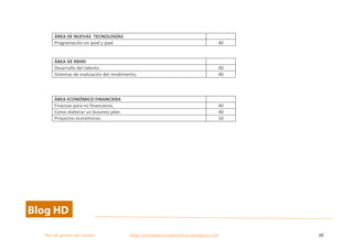  
Plan	
  de	
  gestion	
  del	
  cambio	
  	
  	
  	
  	
  	
  	
  	
  	
  	
  	
  	
  	
  	
  	
  	
  	
  	
  	
  	
  	
  	
  	
  	
  	
  	
  	
  	
  	
  	
  	
  	
  	
  	
  https://competenciasdirectivas.wordpress.com	
   29	
  
	
  
	
  
ÁREA	
  DE	
  NUEVAS	
  	
  TECNOLOGÍAS	
   	
  
Programación	
  en	
  ipod	
  y	
  ipad	
   40	
  
	
  
	
  
ÁREA	
  DE	
  RRHH	
  	
   	
  
Desarrollo	
  del	
  talento.	
   40	
  
Sistemas	
  de	
  evaluación	
  del	
  rendimiento.	
   40	
  
	
  
	
  
	
  
ÁREA	
  ECONÓMICO	
  FINANCIERA	
   	
  
Finanzas	
  para	
  no	
  financieros.	
  	
  	
   40	
  
Como	
  elaborar	
  un	
  bussines	
  plan.	
   40	
  
Proyectos	
  económicos.	
  	
   20	
  
	
  	
  	
  	
  
	
  
 