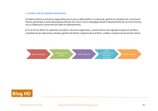  
Plan	
  de	
  gestion	
  del	
  cambio	
  	
  	
  	
  	
  	
  	
  	
  	
  	
  	
  	
  	
  	
  	
  	
  	
  	
  	
  	
  	
  	
  	
  	
  	
  	
  	
  	
  	
  	
  	
  	
  	
  	
  https://competenciasdirectivas.wordpress.com	
   41	
  
	
  
1.	
  DISEÑO	
  PLAN	
  DE	
  CARRERA	
  PROFESIONAL	
  
Se	
  deberá	
  analizar	
  la	
  estructura	
  organizativa	
  para	
  la	
  que	
  se	
  debe	
  diseñar	
  un	
  sistema	
  de	
  	
  gestión	
  de	
  competencias	
  y	
  promoción	
  
interna,	
  gestionado	
  a	
  través	
  del	
  programa	
  del	
  plan	
  de	
  carrera.	
  Este	
  se	
  desplegará	
  desde	
  el	
  departamento	
  de	
  recursos	
  humanos	
  
con	
  la	
  colaboración	
  y	
  desarrollo	
  de	
  todos	
  los	
  departamentos.	
  
En	
  él	
  se	
  han	
  de	
  definir	
  los	
  siguientes	
  conceptos:	
  estructura	
  organizativa,	
  	
  puestos	
  dentro	
  del	
  organigrama	
  general,	
  perfiles	
  y	
  
competencias	
  de	
  cada	
  puesto,	
  tiempos,	
  gestión	
  del	
  talento,	
  programa	
  de	
  incentivos,	
  sueldos	
  y	
  sistemas	
  de	
  promoción	
  interna.	
  
	
  
Plan	
  estrategico	
  
deﬁnir	
  plan	
  de	
  
carrera	
   deﬁnir	
  puestos	
  
deﬁnir	
  
competencias	
  y	
  
formación	
  
necesaria	
  
deﬁnir	
  xempos	
  
 