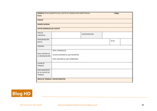  
Plan	
  de	
  gestion	
  del	
  cambio	
  	
  	
  	
  	
  	
  	
  	
  	
  	
  	
  	
  	
  	
  	
  	
  	
  	
  	
  	
  	
  	
  	
  	
  	
  	
  	
  	
  	
  	
  	
  	
  	
  	
  https://competenciasdirectivas.wordpress.com	
   48	
  
	
  
EJEMPLO	
  FICHA	
  DESCRIPTIVA	
  DEL	
  PUESTO	
  DE	
  TRABAJO	
  POR	
  COMPETENCIAS	
  	
  	
  	
  	
  	
  	
  	
  	
  	
  	
  	
  	
  	
  	
  	
  	
  	
  	
  	
  	
  	
  	
  	
  	
  	
  	
  	
  	
  	
  	
  	
  	
  	
  	
  	
  	
  	
  	
  	
  	
  	
  	
  	
  	
  	
  	
  	
  	
  	
  	
  	
  	
  	
  	
  	
  	
  	
  	
  	
  	
  	
  	
  	
  Código	
  	
  	
  	
  	
  	
  	
  	
  	
  	
  	
  	
  	
  	
  	
  	
  	
  	
  	
  	
  	
  	
  	
  	
  	
  	
  	
  	
  	
  	
  	
  	
  	
  	
  	
  	
  	
  	
  	
  	
  	
  	
  	
  	
  	
  	
  	
  	
  	
  	
  
Fecha	
  
PUESTO	
  
MISIÓN	
  GENERAL	
  
DATOS	
  GENERALES	
  DEL	
  PUESTO	
  
TIPO	
  DE	
  
CONTRATO	
  
	
   INCORPORACION	
   	
  
REMUNERACIÓN	
  
BRUTA	
  	
  
	
   Anual	
  	
  	
  	
   	
  
HORARIO	
   	
  
NIVEL	
  DENTRO	
  DE	
  
LA	
  ORGANIZACIÓN	
  
NIVEL	
  JERARQUICO:	
  	
  	
  
PUESTO	
  SUPERIOR	
  AL	
  QUE	
  REPORTAR:	
  	
  
NIVEL	
  INFERIOR	
  AL	
  QUE	
  COORDINAR:	
  	
  
LUGAR	
  DE	
  
TRABAJO	
  
	
  
EMPLAZAMIENTO	
  
DE	
  SU	
  PUESTO	
  DE	
  
TRABAJO	
  
	
  
ÁREAS	
  DE	
  TRABAJO	
  /	
  DEPARTAMENTOS	
  
 