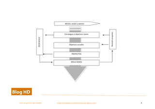  
Plan	
  de	
  gestion	
  del	
  cambio	
  	
  	
  	
  	
  	
  	
  	
  	
  	
  	
  	
  	
  	
  	
  	
  	
  	
  	
  	
  	
  	
  	
  	
  	
  	
  	
  	
  	
  	
  	
  	
  	
  	
  https://competenciasdirectivas.wordpress.com	
   5	
  
	
  
	
  
	
  
	
  
	
  
	
  
	
  
	
  
	
  
	
   	
  
Misión,	
  visión	
  y	
  valores	
  
DESPLIEGUE	
  
Revisión	
  proyecto	
  
Estrategias	
  y	
  objetivos	
  claves	
  
Objetivos	
  anuales	
  
PROYECTOS	
  
RESULTADOS	
  
 