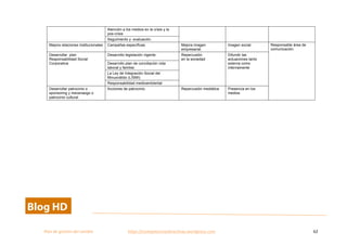  
Plan	
  de	
  gestion	
  del	
  cambio	
  	
  	
  	
  	
  	
  	
  	
  	
  	
  	
  	
  	
  	
  	
  	
  	
  	
  	
  	
  	
  	
  	
  	
  	
  	
  	
  	
  	
  	
  	
  	
  	
  	
  https://competenciasdirectivas.wordpress.com	
   62	
  
	
  
Atención a los medios en la crisis y la
pos-crisis
Seguimiento y evaluación.
Mejora relaciones institucionales Campañas específicas. Mejora imagen
empresarial.
Imagen social. Responsable área de
comunicación.
Desarrollar plan
Responsabilidad Social
Corporativa
Desarrollo legislación vigente Repercusión 	
  
en la sociedad
Difundir las
actuaciones tanto
externa como
internamente
Desarrollo plan de conciliación vida
laboral y familiar
La Ley de Integración Social del
Minusválido (LISMI)
Responsabilidad medioambiental
Desarrollar patrocinio o
sponsoring y mecenazgo o
patrocinio cultural
Acciones de patrocinio. Repercusión mediática Presencia en los
medios
	
  
 