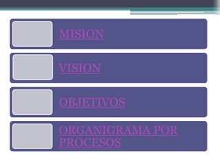 MISION

VISION

OBJETIVOS

ORGANIGRAMA POR
PROCESOS
 