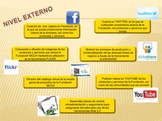 Cuenta en TWITTER, en la que se
                                                                        publicarán comentarios acerca de la
         Creación de una página en Facebook, en
                                                                      Fundación, los productos y servicios que
         la que se pueda proporcionar información
                                                                                       brinda
             básica de la empresa, así como los
                    productos y servicios



Colocación y difusión de imágenes de los                   Mostrar los procesos de producción y
   productos y servicios que ofrece la                   comercialización de las diversas líneas de
Fundación MCCH mediante la utilización                      negocio a través de la herramienta
       de la herramienta FLICKR                                        SLIDESHARE




        Difusión del catálogo virtual de la amplia                      Publicar videos en YOUTUBE de los
          gama de productos de la Fundación                          productos y servicios de la Fundación, así
                         MCCH                                        como de las comunidades que los proveen




                                               Desarrollar planes de control,
                                           retroalimentación y seguimiento para
                                           asegurarse del adecuado uso de las
                                                   herramientas Web 2,0
 