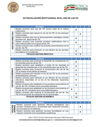 SECRETARÍA DE EDUCACION
                                  DE BOYACA




                               AUTOEVALUACIÓN INSTITUCIONAL EN EL USO DE LAS TIC



                                                  Procesos                                            1     2    3   4   5
                      Realizo acciones para que las TIC formen parte de la cultura
                                                                                                            X
                      institucional
  GESTION DIRECTIVA




                      Realizo acciones para apoyar el uso de las TIC en los procesos
                                                                                                                 X
                      institucionales
                      Realizo acciones para que el direccionamiento estratégico oriente
                                                                                                            X
                      acciones con apoyo de las TIC
                      Realizo acciones para fomentar procesos colaborativos intra e
                                                                                                            X
                      inter-institucionales con el apoyo de las TIC
                      Realizo acciones para cualificar los procesos administrativos con el
                                                                                                                 X
                      uso de las TIC
                      Realizo acciones para promover un uso efectivo de los recursos
                                                                                                            X
                      tecnológicos en la institución
                                      TOTALES GESTION DIRECTIVA                                             8    6

                                                  Procesos                                            1     2    3   4   5
                      Realizo acciones para promover el desarrollo de competencias en
                                                                                                            X
                      los docentes para uso de las TIC
                      Realizo acciones para establecer a través de los docentes el
                                                                                                            X
                      desarrollo de competencias en los estudiantes para uso de las TIC
GESTION ACADÉMICA




                      Realizo acciones para promover la incorporación del uso de las
                                                                                                            X
                      TIC al interior de los planes de estudios
                      Realizo acciones para impulsar el uso de las TIC en los procesos
                                                                                                            X
                      de flexibilización curricular
                      Realizo acciones para estimular el uso efectivo de los recursos
                      educativos disponibles en la red en los diferentes escenarios                         X
                      educativos
                      Realizo acciones para establecer en los procesos comunicativos el
                                                                                                            X
                      uso de las TIC, al interior de la comunidad educativa
                      Realizo acciones para establecer en los procesos comunicativos el
                                                                                                      X
                      uso de las TIC, al exterior de la comunidad educativa
                      Realizo acciones para instaurar la incorporación del uso de las
                                                                                                            X
                      TIC en los procesos de evaluación de los aprendizajes
                                     TOTALES GESTION ACADEMICA                                        1     14

                                                 Procesos                                             1     2    3   4   5
                       Realizo acciones para gestionar alianzas estratégicas que
GESTION
ADMINIS




                       provean infraestructura y conectividad para desarrollar procesos                          X
                       de innovación en la institución
                       Realizo acciones para gestionar recursos tecnológicos en una
                                                                                                                 X
                       relación coherente a las necesidades académicas

                                      Calle 17 Nº 57-14 Centro Administrativo Municipal, CAM,Chiquinquirá
                          nucleoseducativosoccidente@sedboyaca.gov.co – nucleoseducativosoccidente@gmail.com
 