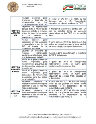 SECRETARÍA DE EDUCACION
                DE BOYACA




         Realizar       acciones     para
                                                   Al iniciar el año 2014 el 100% de los
         promover el desarrollo de
                                                   docentes     de   la   IE.    desarrollarán
         competencias          en      los
                                                   competencias básicas en el uso de TIC’S.
         docentes para uso de las TIC
         Promover la incorporación
         del uso de tic al interior de los         Al finalizar el año 2013 se contará con un
GESTION planes de estudio e impulsar               plan de estudios donde se evidencie
ACADÉMI el uso de estas herramientas               trasversalidad de las TIC’S con las demás
   CA    en       los     procesos      de         áreas.
         flexibilización curricular.
         Realizo        acciones     para
         establecer en los procesos                A partir del año 2014 los docentes de las
         comunicativos el uso de las               sedes se comunicará con la sede central
         TIC, al interior de la                    haciendo uso de procesos colaborativos
         comunidad educativa
         Levantar un inventario de
         recursos            tecnológicos          A Junio de 2013 se contará con el inventario
         existentes y faltantes en cada            de TIC’S actualizado
         una de las sedes de la IE.
         Incluir en el presupuesto los
         rubros       requeridos     para          A partir del 2013 los presupuestos
         mantenimiento preventivo de               institucionales tendrá un rubro para
         las tecnologías existentes en             mantenimiento de recursos tics.
GESTION
         la institución
ADMINIST
         Incluir en el presupuesto los
 RATIVA                                            A partir del 2013 los presupuestos
         rubros       requeridos     para
                                                   institucionales tendrá un rubro para
         adquisición de herramientas
                                                   adquisición de recursos TIC’S, basados en
         tecnologías para las sedes
                                                   el diagnóstico
         de la institución
         Promover         proyectos      al        A partir del año 2013 el 30% del       trabajo
         interior de la comunidad para             social de los jóvenes de media          estará
         estimular el uso de las TIC               focalizado a la capacitación           de la
         hacia la comunidad                        comunidad en uso de TIC’S.
         Promover         proyectos      al        A partir del año 2013 el 30% del       trabajo
GESTION
         interior de la comunidad para             social de los jóvenes de media          estará
COMUNID
         estimular el uso de las TIC               focalizado a la capacitación           de la
   AD
         hacia la comunidad                        comunidad en uso de TIC’S.




                    Calle 17 Nº 57-14 Centro Administrativo Municipal, CAM,Chiquinquirá
        nucleoseducativosoccidente@sedboyaca.gov.co – nucleoseducativosoccidente@gmail.com
 