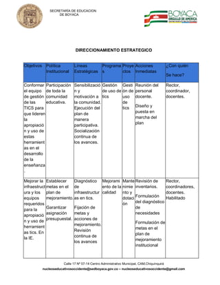 SECRETARÍA DE EDUCACION
                 DE BOYACA




                            DIRECCIONAMIENTO ESTRATEGICO


Objetivos Política         Líneas       Programa Proye Acciones                            ¿Con quién
          Institucional    Estratégicas s        ctos Inmediatas
                                                                                           Se hace?

Conformar Participación    Sensibilizació Gestión           Gesti   Reunión del            Rector,
el equipo de toda la       ny             de uso de         ón de   personal               coordinador,
de gestión comunidad       motivación a tics                uso     docente.               docentes.
de las      educativa.     la comunidad.                    de
TICS para                  Ejecución del                    tics    Diseño y
que lideren                plan de                                  puesta en
la                                                                  marcha del
                           manera
                                                                    plan
apropiació                 participativa.
n y uso de                 Socialización
estas                      continua de
herramient                 los avances.
as en el
desarrollo
de la
enseñanza
.

Mejorar la Establecer      Diagnóstico Mejorami             Mante Revisión de              Rector,
infraestruct metas en el de               ento de la        nimie inventarios.             coordinadores,
ura y los plan de          infraestructur calidad           nto y                          docentes.
equipos      mejoramiento. as en tics.                      dotaci Formulación             Habilitado
requeridos                                                  ón     del diagnóstico
             Garantizar    Fijación de                             de
para la
             asignación    metas y                                 necesidades
apropiació
             presupuestal. acciones de
n y uso de                                                          Formulación de
                           mejoramiento.
herramient                                                          metas en el
as tics. En                Revisión
                                                                    plan de
la IE.                     continua de
                           los avances                              mejoramiento
                                                                    institucional



                     Calle 17 Nº 57-14 Centro Administrativo Municipal, CAM,Chiquinquirá
         nucleoseducativosoccidente@sedboyaca.gov.co – nucleoseducativosoccidente@gmail.com
 