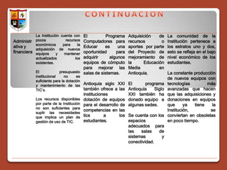 La Institución cuenta con  El          Programa      Adquisición   de    La comunidad de la
Administr pocos             recursos  Computadores para         recursos        o   Institución pertenece a
           económicos      para     la
ativa y                               Educar     es     una     aportes por parte   los estratos uno y dos,
           adquisición de nuevos
financiera equipos y mantener         oportunidad      para     del Proyecto de     esto se refleja en el bajo
           actualizados           los adquirir      algunos     mejoramiento de     nivel económico de los
           existentes.                equipos de cómputo        la     Educación    estudiantes.
                                      para mejorar las          Media         en
            El            presupuesto salas de sistemas.        Antioquia.         La constante producción
            institucional     no     es
                                                                                   de nuevos equipos con
            suficiente para la dotación
            y mantenimiento de las Antioquia siglo XXI El            programa      tecnologías        más
            TIC’s.                      también ofrece a las Antioquia   Siglo     avanzadas que hacen
                                          instituciones          XXI también ha que las adquisiciones y
            Los recursos disponibles      dotación de equipos donado equipo a donaciones en equipos
            por parte de la Institución   para el desarrollo de algunas sedes.     que      ya  tiene    la
            no son suficientes para
                                          competencias en las                      Institución,         se
            suplir las necesidades
            que implica un plan de        tics       a       los Se cuenta con los conviertan en obsoletas
            gestión de uso de TIC.        estudiantes.           espacios          en poco tiempo.
                                                                 adecuados para
                                                                 las   salas    de
                                                                 sistemas        y
                                                                 conectividad.
 