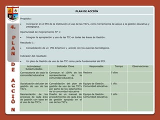 PLAN DE ACCIÓN


Propósito:

     Incorporar en el PEI de la Institución el uso de las TIC’s, como herramienta de apoyo a la gestión educativa y
     pedagógica.

Oportunidad de mejoramiento N° 1:

     Integrar la apropiación y uso de las TIC en todas las áreas de Gestión.

Resultado 1:

     Consolidación de un PEI dinámico y acorde con los avances tecnológicos.


Indicador del resultado:

     Un plan de Gestión de uso de las TIC como parte fundamental del PEI.

     Actividades/               Indicador Clave              Responsable           Tiempo          Observaciones
    Subactividades
Convocatoria de toda la Convocar el 100% de los Rectora                         5 días
comunidad educativa     representantes    de la
                        comunidad educativa.

Socialización del plan de Convalidación del plan de     Equipo de Gestión.      1 día.
gestión de uso de las gestión de uso de las TIC’s       Comunidad educativa.
TIC’s.                    por parte de los estamentos
                          de la comunidad educativa
Reorientación de los Diseño de un manual de             Equipo de Gestión.      1 año
procesos de cada área procedimientos de cada área       Comunidad educativa.
de gestión con base en de gestión apoyado en el
el uso de las TIC’s.      uso de las TIC’s.
 