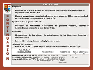PLAN DE ACCIÓN
Propósito:

    Capacitación practica a todos los estamentos educativos de la Institución en la
    implementación de las TIC’s.

    Elaborar proyectos de capacitación Docente en el uso de las TIC’s, aprovechando el
    recurso humano con que cuenta la Institución.

Oportunidad de mejoramiento N° 1.

    Desarrollo de habilidades y destrezas del              personal     Directivo,     Docente   y
    Administrativo en cuanto al uso de las TIC’s.

Resultado 1:

    Mejoramiento de los niveles de actualización de los Directivos, Docentes y
    administrativos.

    Innovación de las prácticas pedagógicas en el aula.

Indicador del resultado:
    Utilización de las TIC para mejorar los procesos de enseñanza aprendizaje.

        Actividades/
       Subactividades                Indicador Clave        Responsable       Tiemp Observacion
                                                                                 o      es
Elaboración y ejecución de un Capacitación del 100% de         Equipo    de
proyecto de capacitación en el los Directivos Docentes, Gestión.              Un año
uso y apropiación de las TIC’s. Docentes y administrativos Rectoría.
                                en el uso de las TIC’s.    Consejo
                                                           académico.
 