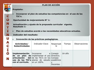 PLAN DE ACCIÓN

Propósito:

   Incorporar al plan de estudios las competencias en el uso de las
   TIC’s.

Oportunidad de mejoramiento N° 1:

Actualización y ajuste de la propuesta curricular vigente.
Resultado 1:

   Plan de estudios acorde a las necesidades educativas actuales.

Indicador del resultado:

   Innovación de las prácticas pedagógicas.

  Actividades/          Indicador Clave     Responsab   Tiempo   Observaciones
 Subactividades                                 le



Implementación        Incorporar        e   Consejo    Un año
de un plan de         implementar el uso    Directivo.
articulación    del   de las TIC’s en los   Consejo
uso de las TIC’s      planes de estudio     académico
con el currículo.     en un 100%.           y
                                            Docentes.
 