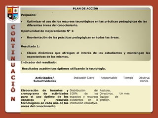 PLAN DE ACCIÓN
                    ,
Propósito:

   Optimizar el uso de los recursos tecnológicos en las prácticas pedagógicas de las
   diferentes áreas del conocimiento.

Oportunidad de mejoramiento N° 1:

   Reorientación de las prácticas pedagógicas en todas las áreas.


Resultado 1:

   Clases dinámicas que atraigan el interés de los estudiantes y mantengan las
   expectativas de los mismos.

Indicador del resultado:

Resultados académicos óptimos utilizando la tecnología.


         Actividades/                Indicador Clave        Responsable     Tiempo   Observa
        Subactividades                                                                ciones


Elaboración   de   horarios   y   Distribución       del    Rectora,
cronograma     de   actividades   100%        de      los   Directivos.    Un mes
para el uso óptimo de los         espacios y recursos       Equipo      de
espacios       y       recursos   existentes     en    la   gestión.
tecnológicos en cada una de las   institución educativa.
áreas del conocimiento.
 