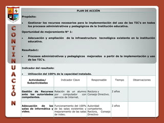 PLAN DE ACCIÓN

Propósito:

    Gestionar los recursos necesarios para la implementación del uso de las TIC’s en todos
    los procesos administrativos y pedagógicos de la Institución educativa.

Oportunidad de mejoramiento N° 1:

    Adecuación y ampliación      de la infraestructura     tecnológica existente en la institución
    educativa.


Resultado1:

    Procesos administrativos y pedagógicos mejorados a partir de la implementación y uso
    de las TIC’s.


Indicador del resultado:

    Utilización del 100% de la capacidad instalada.

     Actividades/            Indicador Clave         Responsable      Tiempo      Observaciones
    Subactividades


Gestión de Recursos Relación de un alumno Rectora y               2 años
ante las autoridades por     computador    con Consejo Directivo.
competentes.         servicio de Internet.


Adecuación    de   las Funcionamiento del 100%     Autoridad        2 años
salas de informática y de las salas existentes y   competente.
video.                 mejoramiento de las salas   Rectora, Consejo
                       de video.                   Directivo
 