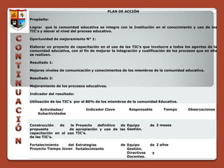 PLAN DE ACCIÓN

Propósito:

Lograr que la comunidad educativa se integre con la Institución en el conocimiento y uso de las
TIC’s y elevar el nivel del proceso educativo.

Oportunidad de mejoramiento N° 1:

Elaborar un proyecto de capacitación en el uso de las TIC’s que involucre a todos los agentes de la
comunidad educativa, con el fin de mejorar la integración y cualificación de los procesos que en ella
se realizan.

Resultado 1:

Mejores niveles de comunicación y conocimientos de los miembros de la comunidad educativa.

Resultado 2:

Mejoramiento de los procesos educativos.

Indicador del resultado:

Utilización de las TIC’s por el 80% de los miembros de la comunidad Educativa.

     Actividades/             Indicador Clave        Responsable        Tiempo       Observaciones
    Subactividades


Construcción   de   la Proyecto   definitivo de Equipo           de 2 meses
propuesta           de apropiación y uso de las Gestión.
capacitación en el uso TIC’s.
de las TIC’s.

Fortalecimiento    del Estrategias               de Equipo       de 2 años
Proyecto Tiempo Joven fortalecimiento               Gestión,
                                                    Directivos    y
                                                    Docentes.
 