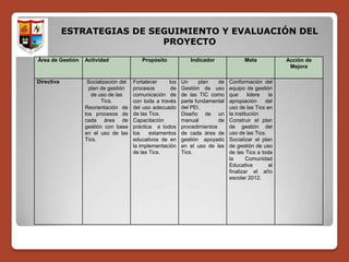 ESTRATEGIAS DE SEGUIMIENTO Y EVALUACIÓN DEL
                             PROYECTO
Área de Gestión   Actividad               Propósito            Indicador              Meta            Acción de
                                                                                                       Mejora

Directiva          Socialización del   Fortalecer     los   Un      plan   de   Conformación del
                    plan de gestión    procesos        de   Gestión de uso      equipo de gestión
                     de uso de las     comunicación de      de las TIC como     que      lidere  la
                         Tics.         con toda a través    parte fundamental   apropiación     del
                  Reorientación de     del uso adecuado     del PEI.            uso de las Tics en
                  los procesos de      de las Tics.         Diseño de un        la institución
                  cada área de         Capacitación         manual         de   Construir el plan
                  gestión con base     práctica a todos     procedimientos      de gestión del
                  en el uso de las     los    estamentos    de cada área de     uso de las Tics.
                  Tics.                educativos de en     gestión apoyado     Socializar el plan
                                       la implementación    en el uso de las    de gestión de uso
                                       de las Tics.         Tics.               de las Tics a toda
                                                                                la       Comunidad
                                                                                Educativa        al
                                                                                finalizar el año
                                                                                escolar 2012.
 