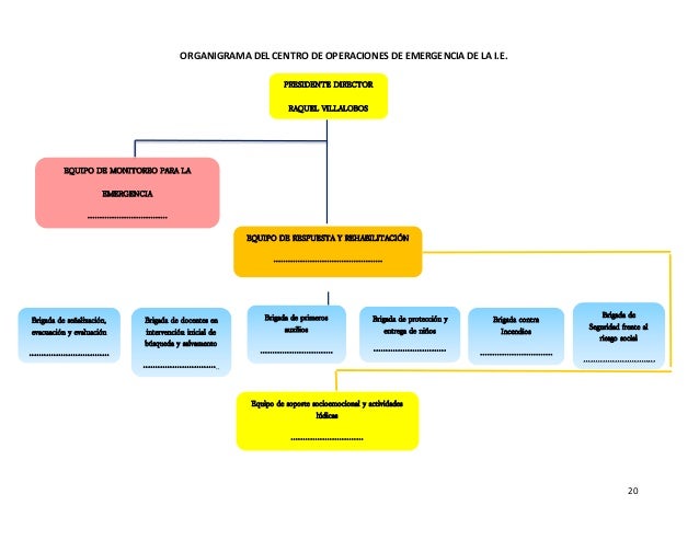 plan de gestiÓn de