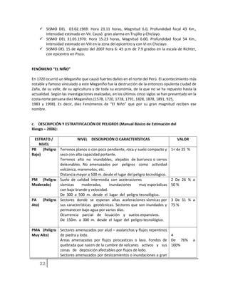  SISMO DEL 03.02.1969: Hora 23.11 horas, Magnitud 6.0, Profundidad focal 43 Km.,
Intensidad estimado en VII. Causó gran alarma en Trujillo y Chiclayo.
 SISMO DEL 31.05.1970: Hora 15.23 horas, Magnitud 6.00, Profundidad focal 54 Km.,
Intensidad estimado en VIII en la zona del epicentro y con VI en Chiclayo.
 SISMO DEL 15 de Agosto del 2007 hora 6: 45 p.m de 7.9 grados en la escala de Richter,
con epicentro en Pisco.
FENÓMENO “EL NIÑO”
En 1720 ocurrió un Meganiño que causó fuertes daños en el norte del Perú. El acontecimiento más
notable y famoso vinculado a este Meganiño fue la destrucción de la entonces opulenta ciudad de
Zaña, de su valle, de su agricultura y de toda su economía, de la que no se ha repuesto hasta la
actualidad. Según las investigaciones realizadas, en los últimos cinco siglos se han presentado en la
costa norte peruana diez Meganiños (1578, 1720, 1728, 1791, 1828, 1878, 1891, 925,
1983 y 1998). Es decir, diez Fenómenos de “El Niño” que por su gran magnitud reciben ese
nombre.
c. DESCRIPCIÓN Y ESTRATIFICACIÓN DE PELIGROS (Manual Básico de Estimación del
Riesgo – 2006):
ESTRATO /
NIVEL
NIVEL DESCRIPCIÓN O CARACTERÍSTICAS VALOR
PB (Peligro
Bajo)
Terrenos planos o con poca pendiente, roca y suelo compacto y
seco con alta capacidad portante.
Terrenos alto no inundables, alejados de barranco o cerros
deleznables. No amenazados por peligros como actividad
volcánica, maremotos, etc.
Distancia mayor a 500 m. desde el lugar del peligro tecnológico.
1< de 25 %
PM (Peligro
Moderado)
Suelo de calidad intermedia con aceleraciones
sísmicas moderadas, inundaciones muy esporádicas
con bajo brande y velocidad.
De 300 a 500 m. desde el lugar del peligro tecnológico.
2 De 26 % a
50 %
PA (Peligro
Ato)
Sectores donde se esperan altas aceleraciones sísmicas por
sus características geotécnicas. Sectores que son inundados y
permanecen bajo agua por varios días.
Ocurrencia parcial de licuación y suelos expansivos.
De 150m. a 300 m. desde el lugar del peligro tecnológico.
3 De 51 % a
75 %
PMA (Peligro
Muy Alto)
Sectores amenazados por alud – avalanchas y flujos repentinos
de piedra y lodo.
Áreas amenazadas por flujos pirocasticos o lava. Fondos de
quebrada que nacen de la cumbre de volcanes activos y sus
zonas de deposición afectables por flujos de lodo.
Sectores amenazados por deslizamientos o inundaciones a gran
4
De 76% a
100%
 