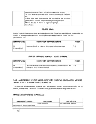 velocidad con gran fuerza hidrodinámica y poder erosivo.
Sectores amenazados por otros peligros maremotos, heladas,
etc.
Suelos con alta probabilidad de ocurrencia de licuación
generalizada o suelos colapsables en grandes porciones.
Menor de 150 m desde el lugar del peligro
tecnológico.
PELIGRO SISMO:
Por las características sísmicas de la zona y por información del IPG, Lambayeque está situado en
la zona III, esto significa que la zona está propensa a que se presenten sismos con una
probabilidad Alta.
ESTRATO/NIVEL DESCRIPCIÓN O CARACTERÍSTICAS VALOR
PA
(Peligro Alto)
Sectores donde se esperan altas aceleracionessísmicas 75 %
PELIGRO: FENÓMENO “EL NIÑO” – LLUVIAS INTENSAS.
ESTRATO/NIVEL DESCRIPCIÓN O CARACTERÍSTICAS VALOR
PA
(Peligro Alto)
Sectores amenazados por inundaciones por lluvias fuertes (en
el interior de la infraestructura)
75 %
5.5.2. AMENAZAS QUE AFECTAN A LA I.E. INSTITUCIÒN EDUCATIVA SECUNDARIA DE MENORES
“HUACA BLANCA” DE HUACA BLANCA-CHONGOYAPE
Las amenazas más recurrentes a las que está más expuesta nuestra Institución Educativa son los
Sismos, inundaciones., incendios y contaminación; que se resuelve en la siguiente matriz:
MATRIZ 1: IDENTIFICACION DE AMENAZAS
AMENAZAS/PELIGRO NATURALES ANTRÓPICOS
Probabilidad de ocurrencia de
Lluvias intensas Accidentes de Tránsito
 
