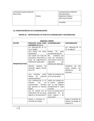 un fenómeno potencialmente
Destructivo.
Sismos
Contaminación ambiental
(Eco eficiencia)
Epidemias Virales o
Bacterianas (salud)
Incendios
5.6. IDENTIFICACIÓN DE LAS VULNERABILIDADES
MATRIZ 2a: IDENTIFICACION DE TIPOS DE VULNERABILIDAD Y SOSTENIBILIDAD
AMENAZA: SISMOS
FACTOR PREGUNTA CLAVE PARA
MIEMBROS DE LA I.E.
VULNERABILIDAD SOSTENIBILIDAD
INFRAESTRUCTURA
¿La ubicación de la I.E.
es un riesgo?
¿La ubicación de la
I.E. es segura?
¿Los techos son sismo
resistentes?
Existen 07 aulas
con techo de Eternit
¿Se cuenta con rutas de
evacuación, zonas libres y
zonas de seguridad con
señalización adecuada?
No contamos con
rutas de evacuación,
zonas libres y zonas de
seguridad con
señalización adecuada
¿Existen espacios de
ubicación segura dentro
de la I.E?
Contamos con dos
patios amplios con
plataforma de
concreto
¿Las ventanas están
hechas de material
sismoresistentes?
Todas las ventanas de
la I.E.son de vidrio.
¿Las escaleras de la I.E
cuentan con las
características técnicas
que permita el transito
fluido?
Existe una escalera en
el primer pabellón
que es muy angosto
considerando el paso
a 4 aulas
¿La I.E. cuenta con la
señalización de las zonas
seguras y de evacuación?
La I.E. no cuenta con la
señalización de las
zonas seguras y de
evacuación
¿Existe y funciona la
Comisión de riesgo?
Existe la Comisión de
Gestión de Riesgo en
nuestra I.E.
 