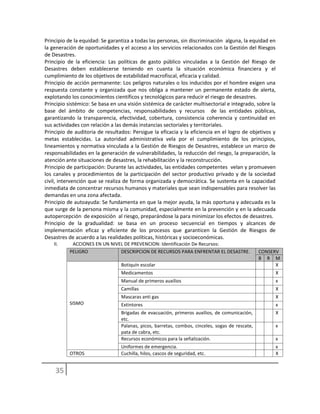Principio de la equidad: Se garantiza a todas las personas, sin discriminación alguna, la equidad en
la generación de oportunidades y el acceso a los servicios relacionados con la Gestión del Riesgos
de Desastres.
Principio de la eficiencia: Las políticas de gasto público vinculadas a la Gestión del Riesgo de
Desastres deben establecerse teniendo en cuanta la situación económica financiera y el
cumplimiento de los objetivos de estabilidad macrofiscal, eficacia y calidad.
Principio de acción permanente: Los peligros naturales o los inducidos por el hombre exigen una
respuesta constante y organizada que nos obliga a mantener un permanente estado de alerta,
explotando los conocimientos científicos y tecnológicos para reducir el riesgo de desastres.
Principio sistémico: Se basa en una visión sistémica de carácter multisectorial e integrado, sobre la
base del ámbito de competencias, responsabilidades y recursos de las entidades públicas,
garantizando la transparencia, efectividad, cobertura, consistencia coherencia y continuidad en
sus actividades con relación a las demás instancias sectoriales y territoriales.
Principio de auditoria de resultados: Persigue la eficacia y la eficiencia en el logro de objetivos y
metas establecidas. La autoridad administrativa vela por el cumplimiento de los principios,
lineamientos y normativa vinculada a la Gestión de Riesgos de Desastres, establece un marco de
responsabilidades en la generación de vulnerabilidades, la reducción del riesgo, la preparación, la
atención ante situaciones de desastres, la rehabilitación y la reconstrucción.
Principio de participación: Durante las actividades, las entidades competentes velan y promueven
los canales y procedimientos de la participación del sector productivo privado y de la sociedad
civil, intervención que se realiza de forma organizada y democrática. Se sustenta en la capacidad
inmediata de concentrar recursos humanos y materiales que sean indispensables para resolver las
demandas en una zona afectada.
Principio de autoayuda: Se fundamenta en que la mejor ayuda, la más oportuna y adecuada es la
que surge de la persona misma y la comunidad, especialmente en la prevención y en la adecuada
autopercepción de exposición al riesgo, preparándose la para minimizar los efectos de desastres.
Principio de la gradualidad: se basa en un proceso secuencial en tiempos y alcances de
implementación eficaz y eficiente de los procesos que garanticen la Gestión de Riesgos de
Desastres de acuerdo a las realidades políticas, históricas y socioeconómicas.
II. ACCIONES EN UN NIVEL DE PREVENCION: Identificación De Recursos:
PELIGRO DESCRIPCION DE RECURSOS PARA ENFRENTAR EL DESASTRE. CONSERV
B R M
SISMO
Botiquín escolar X
Medicamentos X
Manual de primeros auxilios x
Camillas X
Mascaras anti gas X
Extintores x
Brigadas de evacuación, primeros auxilios, de comunicación,
etc.
X
Palanas, picos, barretas, combos, cinceles, sogas de rescate,
pata de cabra, etc.
x
Recursos económicos para la señalización. x
Uniformes de emergencia. x
OTROS Cuchilla, hilos, cascos de seguridad, etc. X
 
