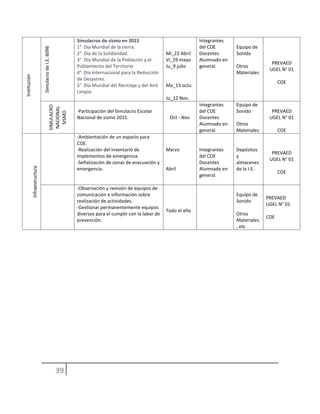 Institución
SimulacrodeI.E.6096
Simulacros de sismo en 2015
1° Día Mundial de la tierra.
2° Día de la Solidaridad.
3° Día Mundial de la Población y el
Poblamiento del Territorio
4° Día Internacional para la Reducción
de Desastres.
5° Día Mundial del Reciclaje y del Aire
Limpio.
Mi_22 Abril
Vi_29 mayo
Ju_9 julio
Ma_13 octu
Ju_12 Nov.
Integrantes
del COE
Docentes
Alumnado en
general.
Equipo de
Sonido
Otros
Materiales
PREVAED
UGEL N° 01
COE
SIMULACRO
NACIONAL
SISMO
-Participación del Simulacro Escolar
Nacional de sismo 2015. Oct - Nov
Integrantes
del COE
Docentes
Alumnado en
general.
Equipo de
Sonido
Otros
Materiales
PREVAED
UGEL N° 01
COE
Infraestructura
-Ambientación de un espacio para
COE.
-Realización del inventario de
implementos de emergencia.
-Señalización de zonas de evacuación y
emergencia.
Marzo
Abril
Integrantes
del COE
Docentes
Alumnado en
general.
Depósitos
y
almacenes
de la I.E.
PREVAED
UGEL N° 01
COE
-Observación y revisión de equipos de
comunicación e información sobre
realización de actividades.
-Gestionar permanentemente equipos
diversos para el cumplir con la labor de
prevención.
Todo el año
Equipo de
Sonido
Otros
Materiales
, etc
PREVAED
UGEL N° 01
COE
 