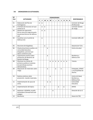VIII CRONOGRAMA DE ACTIVIDADES:
Nº
Ord
.
ACTIVDADES
CRONOGRAMA
RESPONSABLES
E F M A M J J A S O N D
01 Elaboración del Plan de
Contingencia
x x Comisión de Riesgo
(Profesores)
02 Inventario de recursos con que
cuenta la I.E.
x x Comisión Gestión
de riesgo.
03 Gestión de supervisión
De las zonas de riesgo de parte
de personal técnico de defensa
civil.
x x
04 Coordinar con el comité de
Defensa Civil.
x Comisión GdR y DC
05 Elecciones de brigadistas. x Asesoría de T.O.E.
06 Charlas de primeros auxilios a la
comunidad educativa
(brigadistas, personal que
labora comité de aula).
x Centro de salud
07 Capacitación practica sobre
prevención de desastres de
Gestión de Riesgo.
x Bomberos y
Defensa Civil.
08 Efectivizar las charlas de
primeros auxilios en sesiones
de aprendizaje practicas
demostrativas.
x x x x x x x Tutores.
09 Adquisición de materiales sobre
riesgo.
x x x Embajadas, APAFA
y municipalidad de
distrito.
10 Realizar prácticas sobre
prevención. Usando materiales.
x Centro de Salud,
Bomberos y
Defensa Civil.
11 Implementación de sacos de
arena.
x x Comunidad
Educativa.
12 Implementación del tópico. x x x APAFA
13 Gestionar a SEDAPAL un grifo
de bombero (Vereda fuera del
colegio).
x Dirección de la I.E.
14 Monitoreo Asesor de TOE.
 
