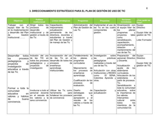 Plan de gestion de tic ie antonio maria claret | PDF