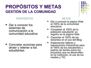 PROPÓSITOS Y METAS
GESTIÓN DE LA COMUNIDAD
         PROPÓSITOS                           METAS
                                 Dar a conocer la página Web
   Dar a conocer los             al 100% de la comunidad
                                  educativa.
    sistemas de                  Completar al 100% de la
    comunicación a la             población estudiantil, su
    comunidad educativa           registro en la página Web
                                 Capacitar al 100% de los
                                  docentes en el uso del Blog
                                 Implementar talleres y
   Concretar acciones para       exposiciones interactivas para
    atraer y retener a los        el 100% de los estudiantes y
    estudiantes                   padres de familia sobre los
                                  proyectos que se desarrollan
                                  en la institución, el uso de los
                                  medios y TIC
 