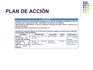 PLAN DE ACCIÓN
                                             Plan de Acción
   Propósito: Desarrollar el pensamiento tecnológico en el área de Tecnología e Informática y que los
   proyectos que se implementen estén relacionados con solución de problemas
   Oportunidad de mejoramiento: Se tienen dos ingenieros de sistemas que deben orientar sus proyectos en la
   solución de problemas
   Resultado: Estudiantes competentes en el uso de medios y TIC

   Indicador del resultado: Dotación en un 50% más de recursos y equipos necesarios para el ambiente
   de aprendizaje Taller de Robótica
          Actividades                Indicador Clave           Responsable       Tiempo       Observaciones
   Búsqueda                 de   Número de     kits    por   José V. Acosta G.   Un año     Se tiene 2 proyectos
   financiamiento para el        estudiante                                                 de          inversión
   proyecto Taller de Robótica                                                              aprobados
   Implementación           de   Número de productos         César Mora          Dos años   Se publica en Blog,
   proyectos      de      aula   tecnológicos          y     Héctor Anzola                  página Web y en
   significativos en robótica    audiovisuales por año                                      Periódico Virtual
   para la solución de
   problemas
 