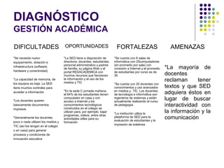 DIAGNÓSTICO
GESTIÓN ACADÉMICA
DIFICULTADES                        OPORTUNIDADES                         FORTALEZAS                           AMENAZAS
*Se necesita nuevo                  *La SED tiene a disposición de       *Se cuenta con 6 salas de
equipamiento, dotación e            directivos, docentes, estudiantes,   informática con 25computadores
                                    personal administrativo y padres     (en promedio por sala) con
infraestructura (software,
                                    de familia, su página Web y el       conexión a Internet y el promedio   *La mayoría de
hardware y conectividad)            portal REDACADEMICA con              de estudiantes por curso es de
                                    muchos recursos que favorecen        30                                  docentes
*La capacidad de memoria, de        la información y el uso de los
                                    medios y TIC
                                                                                                             reclaman      tener
los equipos es baja. La SED                                              *Se cuenta con 20 docentes con
tiene muchos controles para                                              conocimientos y uso avanzados       textos y que SED
acceder a información               *En la sede C jornada mañana,
                                    el 64% de los estudiantes tienen
                                                                         en medios y TIC. Los docentes
                                                                         de tecnología e informática son     adquiera éstos en
*Los docentes quieren
                                    computador en casa y con
                                    acceso a Internet y los
                                                                         ingenieros de sistemas y están
                                                                         actualmente realizando el curso
                                                                                                             lugar de buscar
básicamente documentos              conocimientos tecnológicos
                                    construidos en el colegio se
                                                                         de pedagogía                        interactividad con
impresos
                                    utilizan para, por ejemplo, bajar
                                                                         *La institución utiliza la          la información y la
                                    programas, videos, entre otras
*Generalmente los docentes          actividades útiles para su
                                                                         plataforma de SED para la
                                                                         evaluación de estudiantes y la
                                                                                                             comunicación
poco o nada utilizan los medios y   formación
                                                                         impresión de boletines
TIC (así los tengan en el colegio
o en casa) para generar
procesos y condiciones de
innovación educativa
 