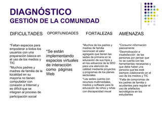 DIAGNÓSTICO
GESTIÓN DE LA COMUNIDAD
DIFICULTADES              OPORTUNIDADES          FORTALEZAS                 AMENAZAS

*Faltan espacios para                          *Muchos de los padres y      *Consumir información
empoderar a todos los                          madres de familia            pasivamente
usuarios con una          *Se están            reconocen el valor           *Desmotivación e
                                               agregado que tienen las      insatisfacción de las
preparación básica en     implementando        sedes de primaria en la      personas por pensar que
el uso de los medios y    espacios virtuales   educación de sus hijos y     no se cuenta con las
TIC                                            en los esfuerzos de la SED   herramientas necesarias y
                          de interacción       para una atención de         que debe haber una
*Muchos padres y
madres de familia de la   como páginas         calidad mediante proyectos   persona que les esté
                                               y programas de los planes    siempre colaborando en el
localidad en su           Web                  sectoriales                  uso de los medios y TIC
mayoría no tienen                              *Las sedes cuenta con        *Falta de compromiso de
computador con                                 recursos multimediales,      los padres de familia o
conexión a Internet y                          medios y software para la    acudientes para regular el
es difícil que se                              educación de niños y niñas   uso de artefactos
integren al proceso de                         con discapacidad visual      tecnológicos en los
                                                                            estudiantes
participación social
 