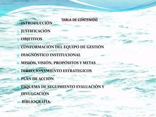 1. INTRODUCCIÓN

2. JUSTIFICACIÓN

3. OBJETIVOS

4. CONFORMACIÓN DEL EQUIPO DE GESTIÓN

5. DIAGNÓSTICO INSTITUCIONAL

6. MISIÓN, VISIÓN, PROPÓSITOS Y METAS

7. DIRECCIONAMIENTO ESTRATEGICOS

8. PLAN DE ACCION.

9. ESQUEMA DE SEGUIMIENTO EVALUACIÓN Y
 DIVULGACIÓN

10.BIBLIOGRAFÍA.
 