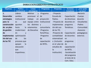 DIRECCIONAMIENTO ESTRATÉGICO