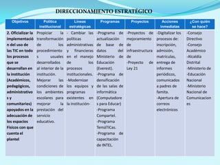 DIRECCIONAMIENTO ESTRATÉGICO