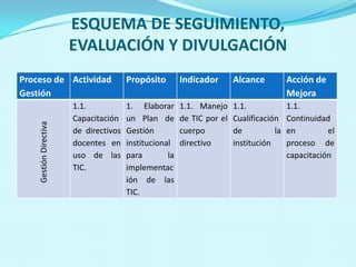 ESQUEMA DE SEGUIMIENTO,        EVALUACIÓN Y DIVULGACIÓN