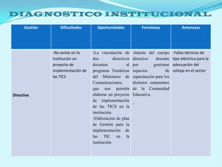 DIAGNOSTICO INSTITUCIONAL