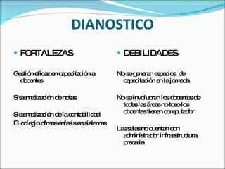 DIANOSTICO FORTALEZAS Gestión eficaz en capacitación a docentes Sistematización de notas. Sistematización de la contabilidad El colegio ofrece énfasis en sistemas DEBILIDADES No se generan espacios  de capacitación en la jornada No se involucran los docentes de todas las áreas no toso los docentes tienen computador Las salas no cuentan con administrador infraestructura precaria 