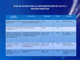 PLAN DE ACCIÓN PARA LA IMPLEMENTACIÓN DE LAS TIC`s
                              GESTIÓN DIRECTIVA


        Actividades                        Indica por Clave                 Responsable           Tiempo             Observación
       Subactividades


Selección del equipo líder de     Personal de diferentes estamentos     Rectora                    3 días      Selección voluntaria
gestión de TIC.                   con conocimientos de informática.



Organización del equipo líder     Equipo líder conformado.              Rectora                    1 día
de gestión de TIC.


Elaboración y socialización del   Cronograma de actividades del plan    Equipo     líder   de     2 horas      Se publicará en        el
cronograma de actividades del     de trabajo del equipo de gestión de   gestión de TIC.                        periódico escolar.
plan de trabajo del equipo        TIC elaborado y socializado.
líder de gestión de TIC.




Formulación participativa y       Plan de gestión de TIC formulado y    Equipo     líder   de      2 mese      Mesas de trabajo
socialización del plan de         aprobado por los estamentos de la     gestión de TIC.                        Exposición a estamentos.
gestión de TIC.                   comunidad educativa.


Evaluación      de       la       Registros de avances del plan de      Equipo     líder   de   Continuament   Se evaluará: planeación,
implementación del plan de        gestión de TIC.                       gestión de TIC.               e        organización, ejecución y
gestión de TIC.                                                                                                seguimiento.
 