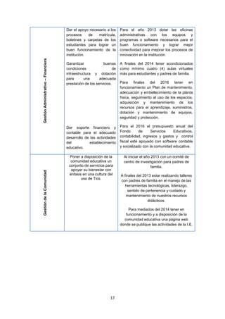 Dar el apoyo necesario a los     Para el año 2013 dotar las oficinas
                                      procesos     de   matrícula,     administrativas con los equipos y
                                      boletines y carpetas de los      programas o software necesarios para el
                                      estudiantes para lograr un       buen funcionamiento y lograr mejor
                                      buen funcionamiento de la        conectividad para mejorar los procesos de
                                      institución.                     innovación en la institución.
Gestión Administrativo – Financiera



                                      Garantizar            buenas     A finales del 2014 tener acondicionados
                                      condiciones                 de   como mínimo cuatro (4) aulas virtuales
                                      infraestructura y dotación       más para estudiantes y padres de familia.
                                      para       una      adecuada
                                      prestación de los servicios.     Para finales del 2016 tener en
                                                                       funcionamiento un Plan de mantenimiento,
                                                                       adecuación y embellecimiento de la planta
                                                                       física, seguimiento al uso de los espacios,
                                                                       adquisición y mantenimiento de los
                                                                       recursos para el aprendizaje, suministros,
                                                                       dotación y mantenimiento de equipos,
                                                                       seguridad y protección.

                                      Dar soporte financiero y         Para el 2016 el presupuesto anual del
                                      contable para el adecuado        Fondo       de     Servicios   Educativos,
                                      desarrollo de las actividades    contabilidad, ingresos y gastos y control
                                      del          establecimiento     fiscal esté apoyado con software contable
                                      educativo.                       y socializado con la comunidad educativa.

                                       Poner a disposición de la         Al Iniciar el año 2013 con un comité de
                                        comunidad educativa un           centro de investigación para padres de
                                       conjunto de servicios para                          familia.
                                        apoyar su bienestar con
     Gestión de la Comunidad




                                       énfasis en una cultura del      A finales del 2013 estar realizando talleres
                                              uso de Tics.
                                                                       con padres de familia en el manejo de las
                                                                          herramientas tecnológicas, liderazgo,
                                                                           sentido de pertenencia y cuidado y
                                                                           mantenimiento de nuestros recursos
                                                                                       didácticos.

                                                                            Para mediados del 2014 tener en
                                                                          funcionamiento y a disposición de la
                                                                         comunidad educativa una página web
                                                                       donde se publique las actividades de la I.E.




                                                                17
 