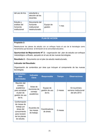 del uso de tics.   estudiante y
                   elección de los
                   docentes.

Estudio y          Documento del
análisis del       horizonte            Equipo de
                                                        1 mes
horizonte          institucional        gestión
institucional      reestructurado.



                                     PLAN DE ACCION

Propósito 2:

Reestructurar los planes de estudio con un enfoque hacia el uso de la tecnología como
herramienta que favorece la formación en la comunidad educativa.

Oportunidad de Mejoramiento No 2: - organización del plan de estudio con enfoque
metodológico unificado, apoyado en el uso de las nuevas tecnologías.

Resultado 2: - Documento con el plan de estudio reestructurado.

Indicador del Resultado:

Organización de contenidos por área que incluyen el componente de las nuevas
tecnologías.

Actividades /
                    Indicador
    Sub-                             Responsable      Tiempo        Observaciones
                      Clave
Actividades

 Reunión del
   consejo
                     Actas de
 académico                             Equipo de                     En la primera
                   reuniones de
para socializar                      gestión de uso   2 meses     semana institucional
                      consejo
  el plan de                             de tic.                     del año 2013
                    académico
gestión de uso
    de tic.

Conformación
de mesas de
 trabajo por
                   Acuerdos de
  áreas del                          Coordinadores
                    las mesas                         6 meses
conocimiento                           de áreas.
                    de trabajo.
para revisión
de los planes
 de estudio.




                                             21
 