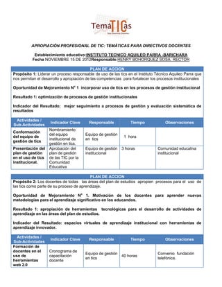 APROPIACIÓN PROFESIONAL DE TIC: TEMÁTICAS PARA DIRECTIVOS DOCENTES

           Establecimiento educativo:INSTITUTO TECNICO AQUILEO PARRA -BARICHARA
          Fecha NOVIEMBRE 15 DE 2012Responsable:HENRY BOHORQUEZ SOSA. RECTOR

                                            PLAN DE ACCION
Propósito 1: Liderar un proceso responsable de uso de las tics en el Instituto Técnico Aquileo Parra que
nos permitan el desarrollo y apropiación de las competencias para fortalecer los procesos institucionales

Oportunidad de Mejoramiento No 1 incorporar uso de tics en los procesos de gestión institucional

Resultado 1: optimización de procesos de gestión institucionales

Indicador del Resultado: mejor seguimiento a procesos de gestión y evaluación sistemática de
resultados

 Actividades /
                    Indicador Clave       Responsable            Tiempo             Observaciones
Sub-Actividades
                    Nombramiento
Conformación
                    del equipo          Equipo de gestión
del equipo de                                                1 hora
                    institucional de    en tics
gestión de tics
                    gestión en tics.
Presentación del    Aprobación del      Equipo de gestión   3 horas             Comunidad educativa
plan de gestión     plan de gestión     institucional                           institucional
en el uso de tics   de las TIC por la
institucional.      Comunidad
                    Educativa

                                          PLAN DE ACCION
Propósito 2: Los docentes de todas las áreas del plan de estudios apropien procesos para el uso de
las tics como parte de su proceso de aprendizaje.

Oportunidad de Mejoramiento No 1. Motivación de los docentes para aprender nuevas
metodologías para el aprendizaje significativo en los educandos.

Resultado 1: apropiación de herramientas tecnológicas para el desarrollo de actividades de
aprendizaje en las áreas del plan de estudios.

Indicador del Resultado: espacios virtuales de aprendizaje institucional con herramientas de
aprendizaje innovador.

  Actividades /
                    Indicador Clave       Responsable            Tiempo             Observaciones
Sub-Actividades
Formación de
docentes en el      Cronograma de
                                        Equipo de gestión                       Convenio fundación
uso de              capacitación                            40 horas
                                        en tics                                 telefónica.
herramientas        docente
web 2.0
 