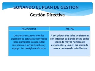 SOÑANDO EL PLAN DE GESTION
PROPÓSITOS METAS
Gestionar recursos ante los
organismos estatales o privados
para aumentar la capacidad
instalada en infraestructura y
equipo tecnológico existente
A 2013 dotar dos salas de sistemas
con internet de banda ancha en las
sedes de mayor numero de
estudiantes y una en las sedes de
menor número de estudiantes
Gestión Directiva
 